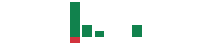 mentions of Marex Group plc Ordinary Shares in the last 14 days