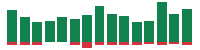 mentions of Microsoft in the last 14 days