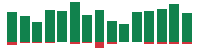 Media mentions of Microsoft in the last 14 days mentions of Microsoft in the last 14 days