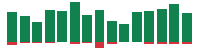 mentions of Microsoft in the last 14 days