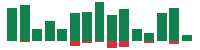 mentions of Strategy in the last 14 days