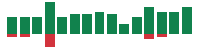 Media mentions of Strategy in the last 14 days mentions of Strategy in the last 14 days