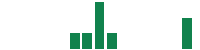 mentions of Maris-Tech in the last 14 days