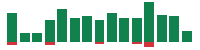 Media mentions of Micron Technology in the last 14 days mentions of Micron Technology in the last 14 days