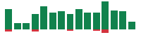 mentions of Micron Technology in the last 14 days