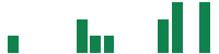 mentions of Niagen Bioscience in the last 14 days