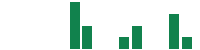 mentions of KindlyMD in the last 14 days
