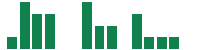 mentions of NewAmsterdam Pharma in the last 14 days