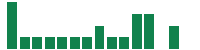 mentions of Navan in the last 14 days