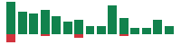 Media mentions of Nebius Group in the last 14 days mentions of Nebius Group in the last 14 days