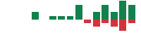 mentions of National CineMedia in the last 14 days