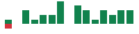 mentions of Nordson in the last 14 days