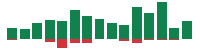 Media mentions of Netflix in the last 14 days mentions of Netflix in the last 14 days