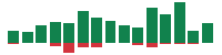 mentions of Netflix in the last 14 days