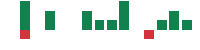 mentions of Nurix Therapeutics in the last 14 days