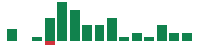 Media mentions of NetApp in the last 14 days mentions of NetApp in the last 14 days