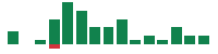 mentions of NetApp in the last 14 days