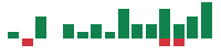 Media mentions of NetEase in the last 14 days mentions of NetEase in the last 14 days