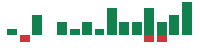 mentions of NetEase in the last 14 days