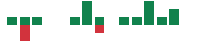 mentions of Netskope in the last 14 days