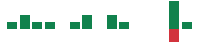 mentions of Novavax in the last 14 days