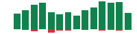 Media mentions of NVIDIA in the last 14 days mentions of NVIDIA in the last 14 days