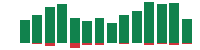 mentions of NVIDIA in the last 14 days