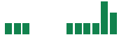 mentions of Norwood Financial in the last 14 days