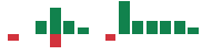 mentions of News in the last 14 days