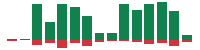 Media mentions of ON Semiconductor in the last 14 days mentions of ON Semiconductor in the last 14 days