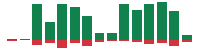 mentions of Onsemi in the last 14 days