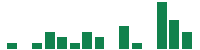 mentions of Otter Tail in the last 14 days