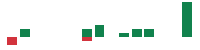 Media mentions of Ouster in the last 14 days mentions of Ouster in the last 14 days