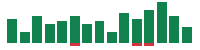 mentions of Palo Alto Networks in the last 14 days