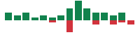 mentions of Paramount Global in the last 14 days