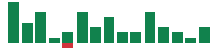 mentions of Paychex in the last 14 days