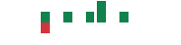 mentions of Parabilis Medicines in the last 14 days