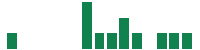 mentions of Puma Biotechnology in the last 14 days