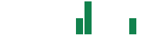 mentions of Perceptive Capital Solutions in the last 14 days