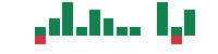 Media mentions of PDD in the last 14 days mentions of PDD in the last 14 days