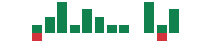 mentions of PDD in the last 14 days