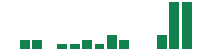 Media mentions of Penguin Solutions in the last 14 days mentions of Penguin Solutions in the last 14 days