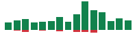 Media mentions of PepsiCo in the last 14 days mentions of PepsiCo in the last 14 days