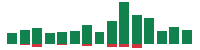 mentions of PepsiCo in the last 14 days