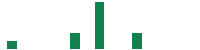 mentions of Performant Healthcare in the last 14 days
