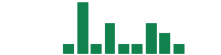 mentions of First Phosphate in the last 14 days