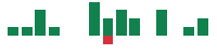 mentions of Palomar in the last 14 days