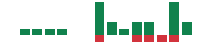 mentions of Playtika in the last 14 days