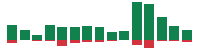 Media mentions of Palantir Technologies in the last 14 days mentions of Palantir Technologies in the last 14 days