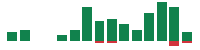 Media mentions of Plug Power in the last 14 days mentions of Plug Power in the last 14 days